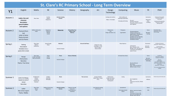 st clare s rc primary school long term overview n.w