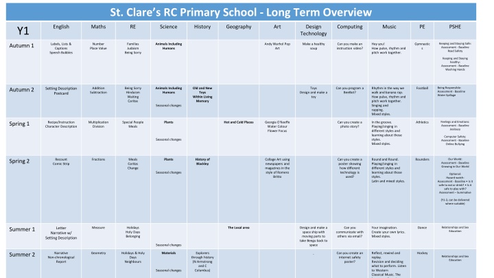 st clare s rc primary school long term overview n.w