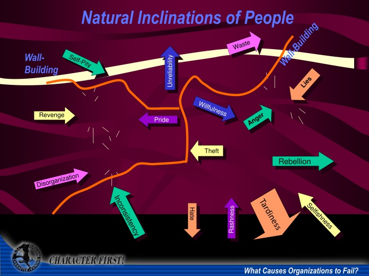 natural inclinations of people n.w