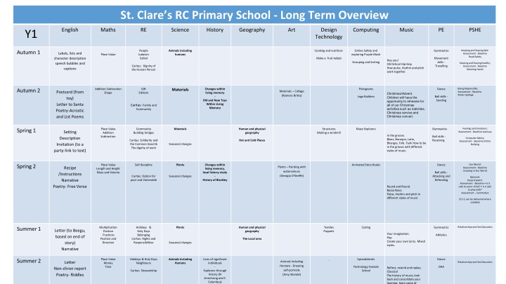 st clare s rc primary school long term overview n.w