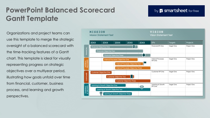 powerpoint balanced scorecard gantt template n.w