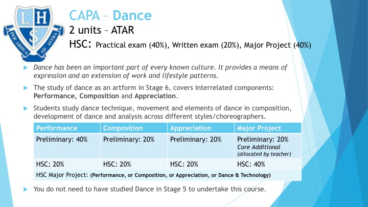 capa dance 2 units atar hsc practical exam n.w
