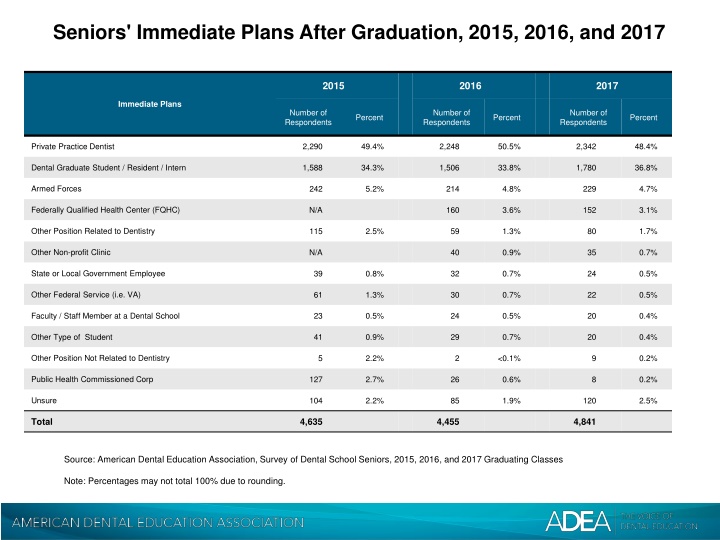 seniors immediate plans after graduation 2015 n.w