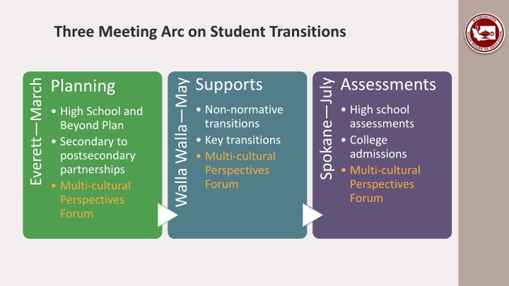 three meeting arc on student transitions n.w