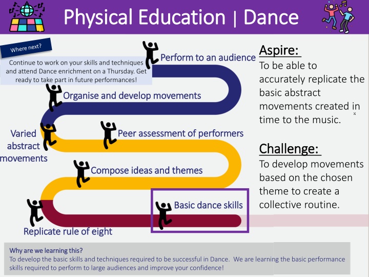 physical education physical education dance n.w