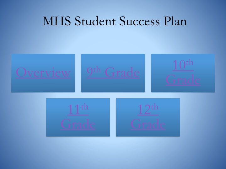 mhs student success plan n.w