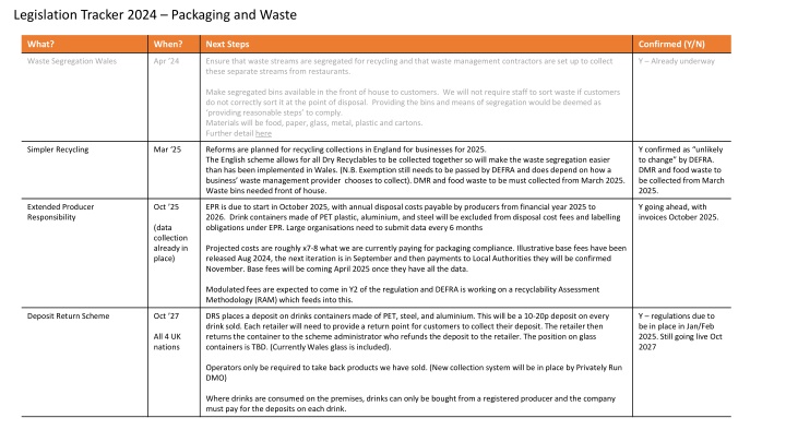 legislation tracker 2024 packaging and waste n.w