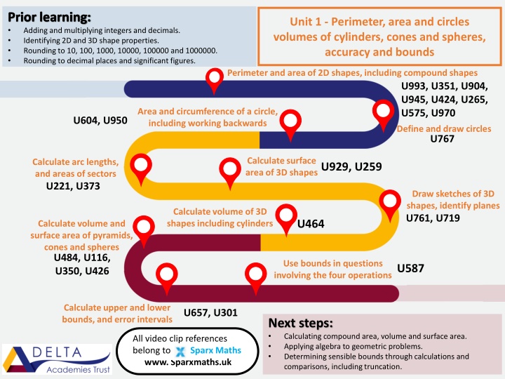 prior learning prior learning adding n.w
