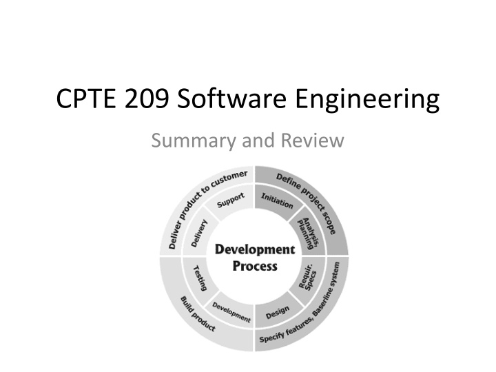 cpte 209 software engineering n.w