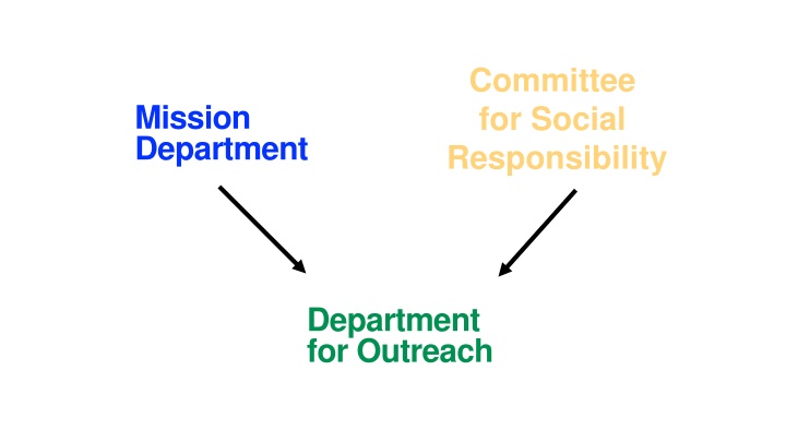 committee for social responsibility n.w