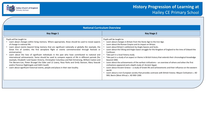 history progression of learning at hailey n.w