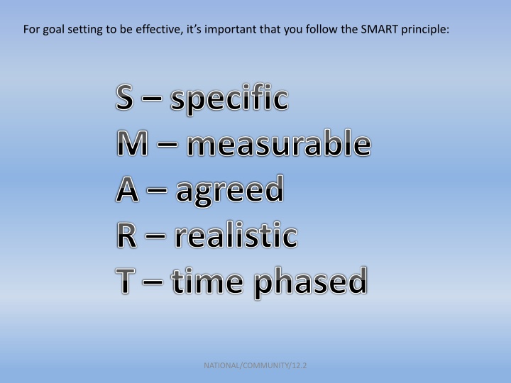 for goal setting to be effective it s important n.w