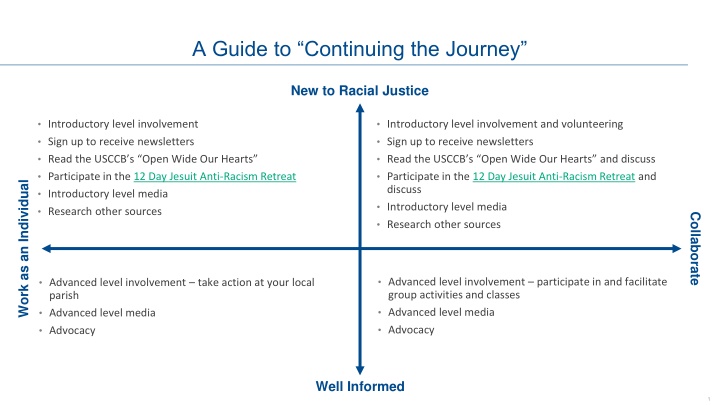 a guide to continuing the journey n.w