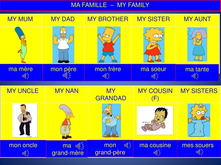 My Family: Exploring Family Members and Relationships