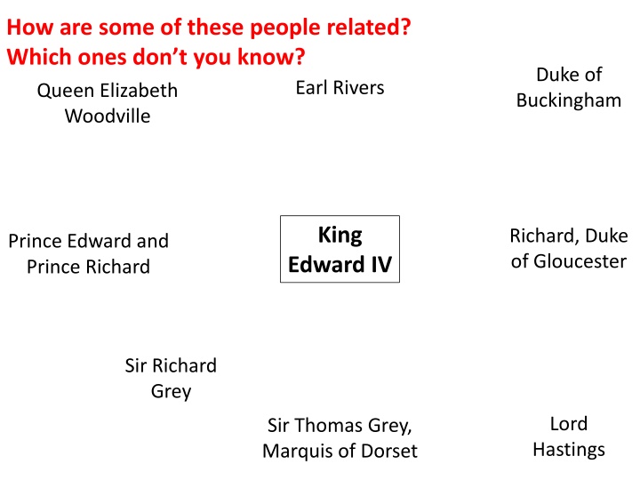 how are some of these people related which ones n.w