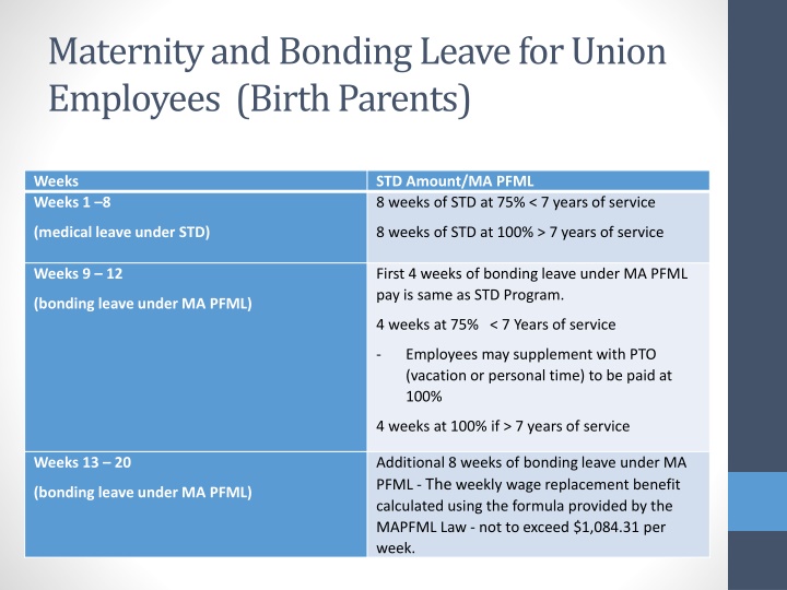 maternity and bonding leave for union employees n.w