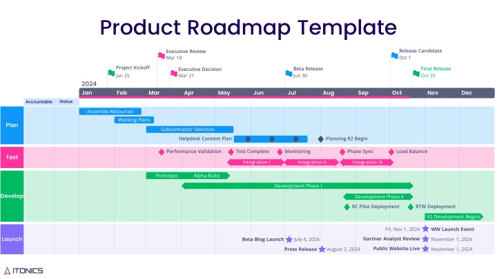 product roadmap template n.w