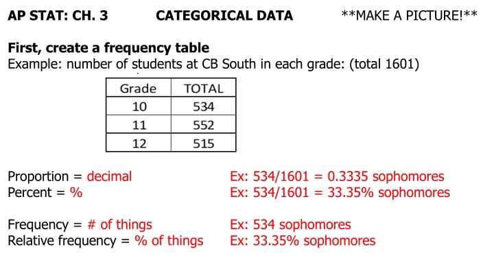 ap stat ch 3 n.w