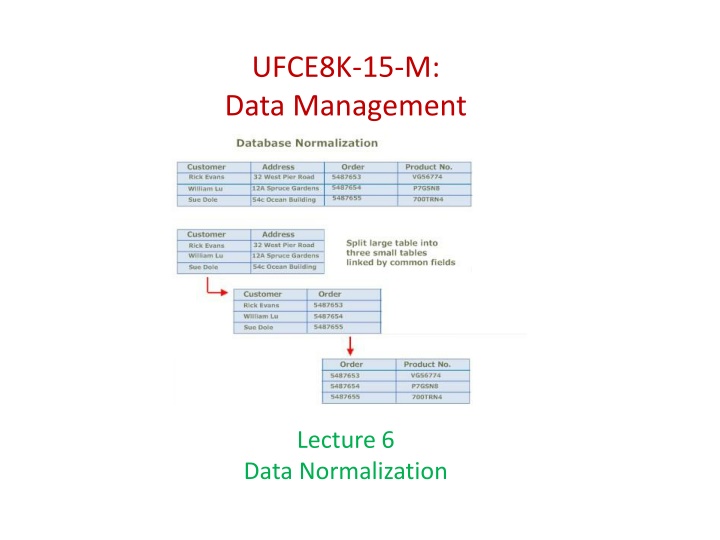 ufce8k 15 m data management n.w