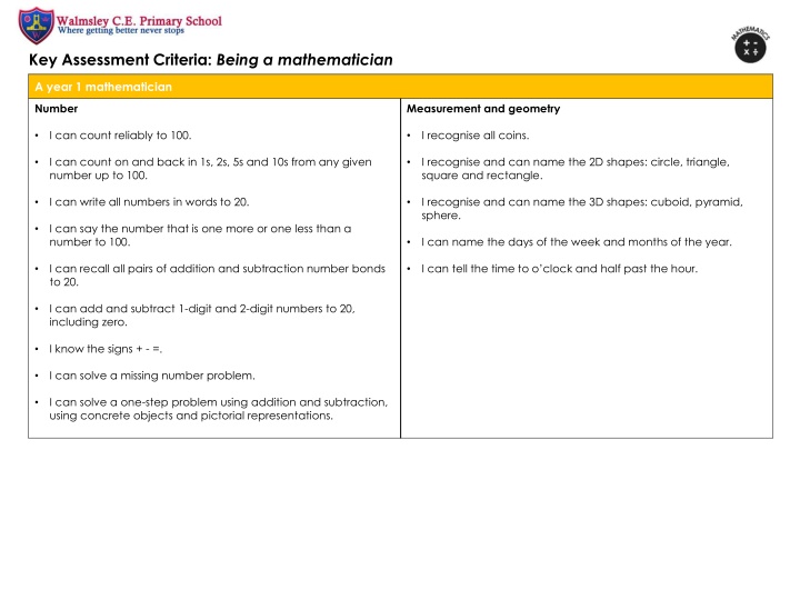 key assessment criteria being a mathematician n.w