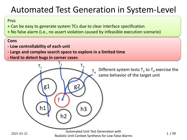automated test generation in system level n.w