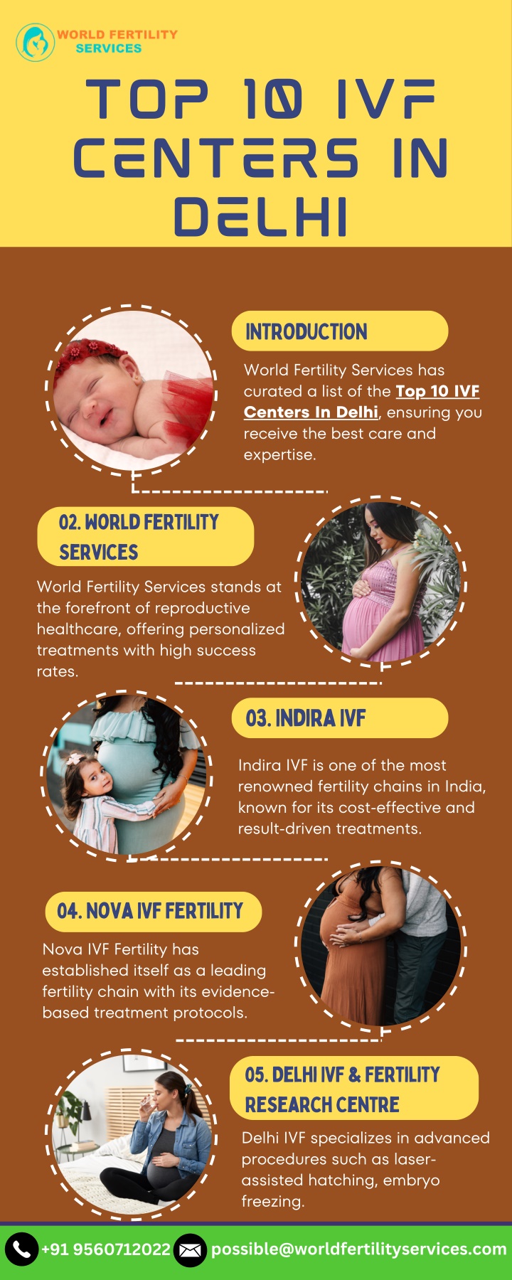 top 10 ivf centers in delhi n.w