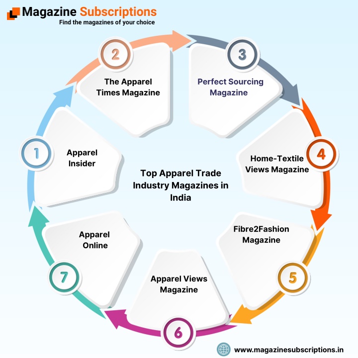 the apparel times magazine n.w