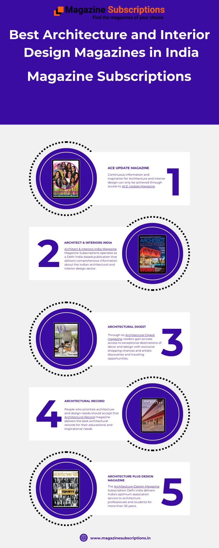 best architecture and interior design magazines n.w
