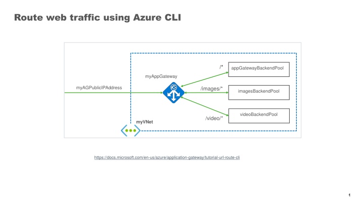 route web traffic using azure cli n.w