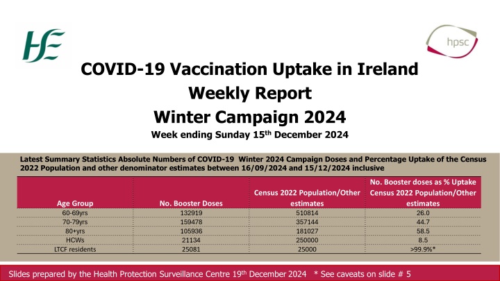 covid 19 vaccination uptake in ireland weekly n.w