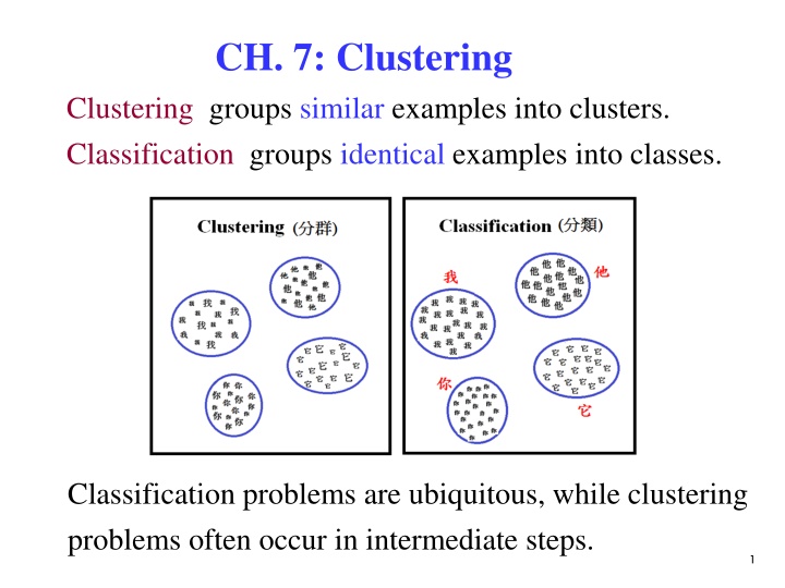 ch 7 clustering clustering groups similar n.w