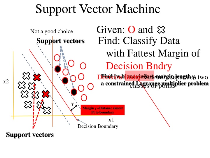 support vector machine support vector machine n.w