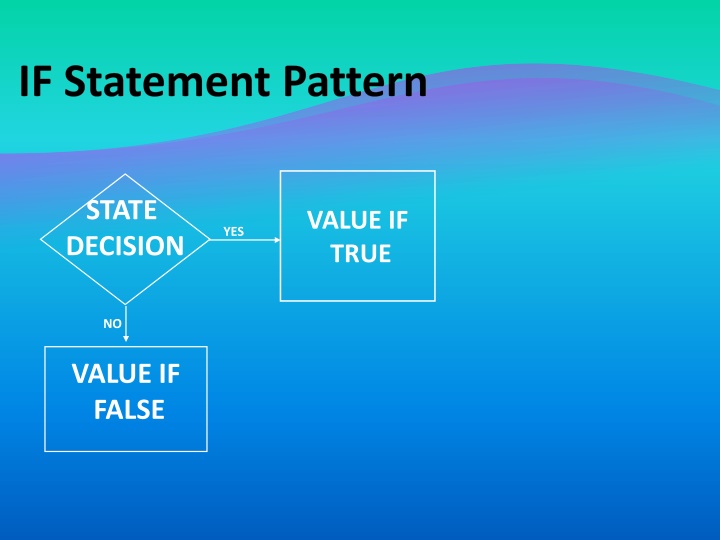 if statement pattern n.w