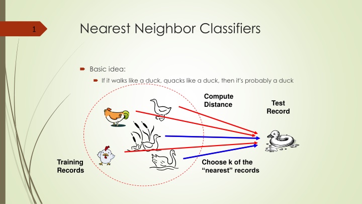 nearest neighbor classifiers n.w