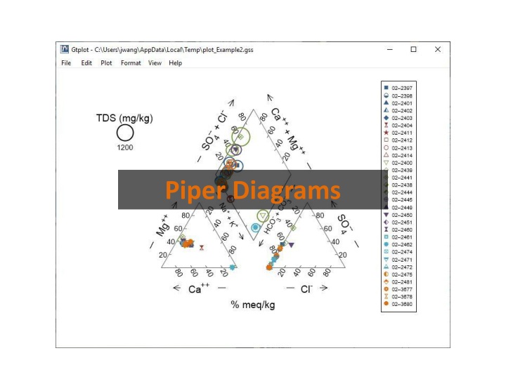 piper diagrams n.w