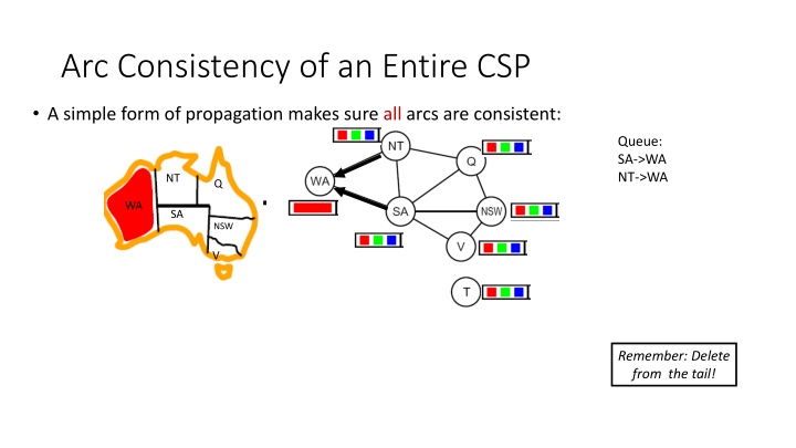 arc consistency of an entire csp n.w