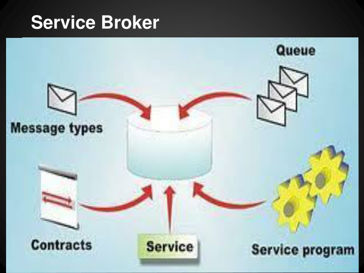 service broker n.w