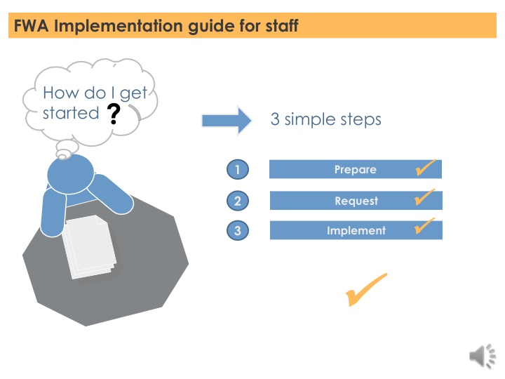 fwa implementation guide for staff n.w