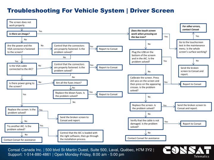 troubleshooting for vehicle system driver screen n.w