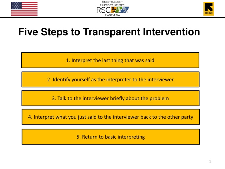 five steps to transparent intervention n.w