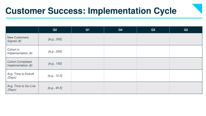 Customer Success Metrics Overview