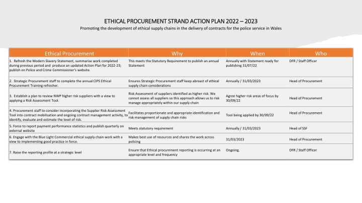 ethical procurement strand action plan 2022 n.w