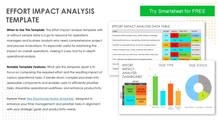 effort impact analysis template n.w