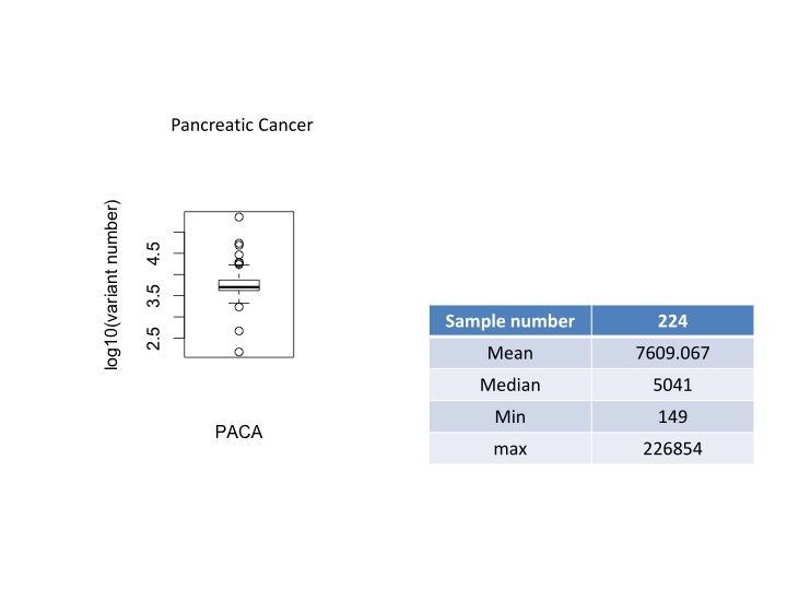 pancreatic cancer n.w