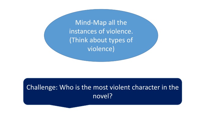 mind map all the instances of violence think n.w