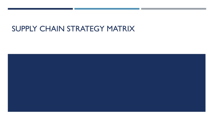 supply chain strategy matrix n.w