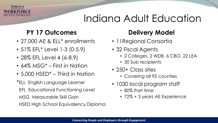 indiana adult education n.w