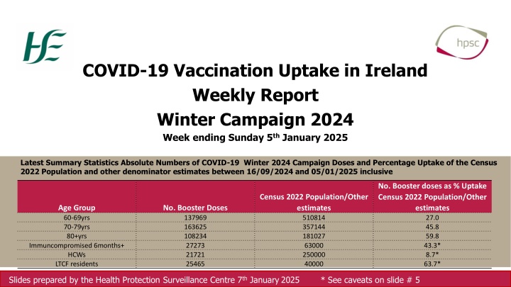 covid 19 vaccination uptake in ireland weekly n.w