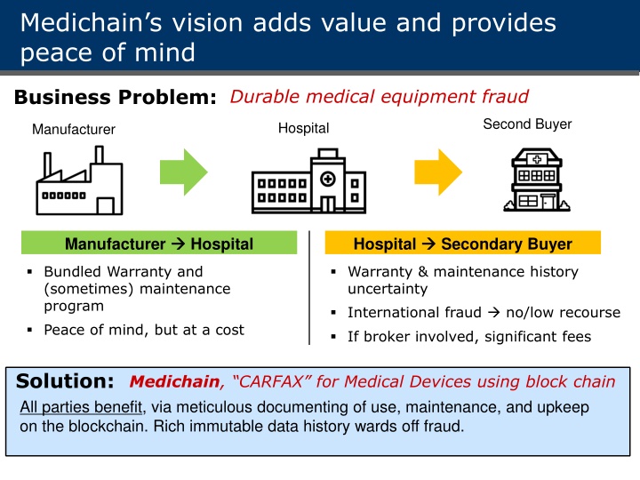 medichain s vision adds value and provides peace n.w