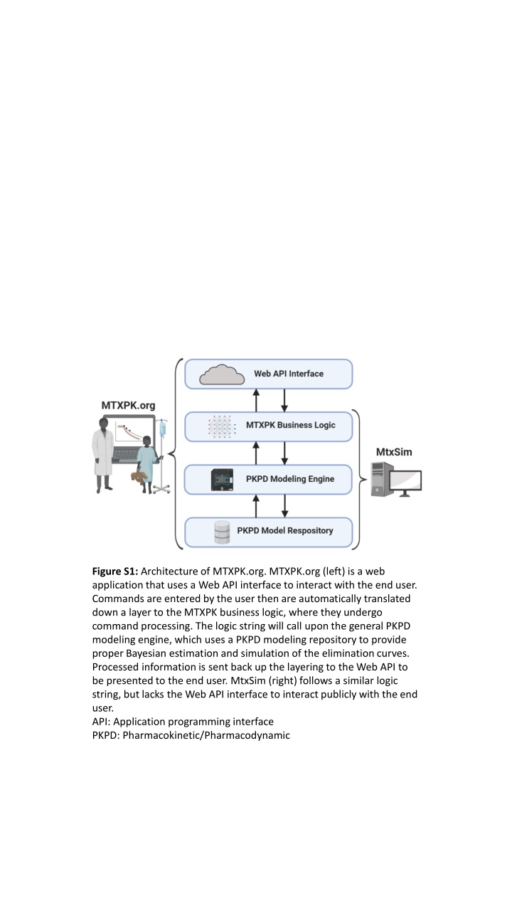 figure s1 architecture of mtxpk org mtxpk n.w